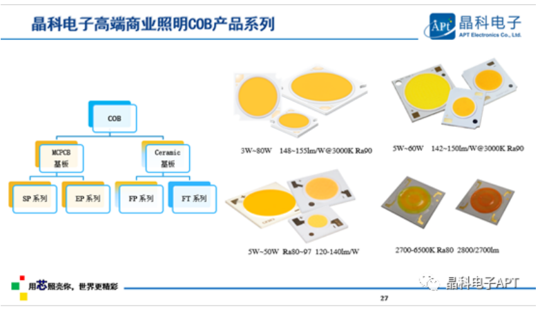 多点开花!豪门国际官网
「高质量」大会展现品牌力