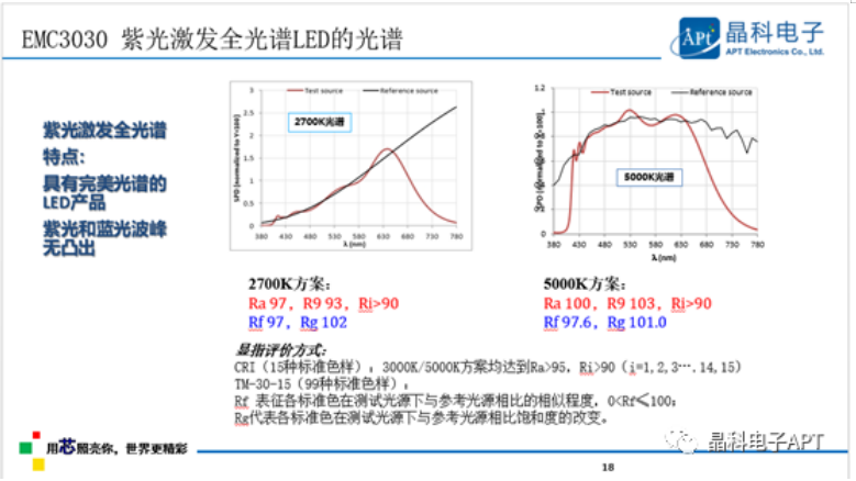 多点开花!豪门国际官网
「高质量」大会展现品牌力